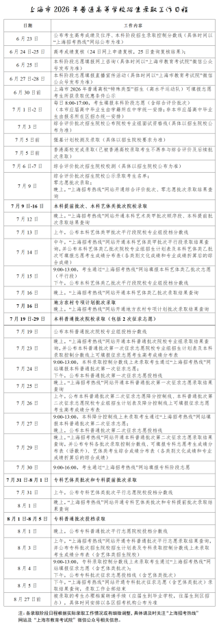 2026年高考志愿填报时间公布（全国各省汇总）