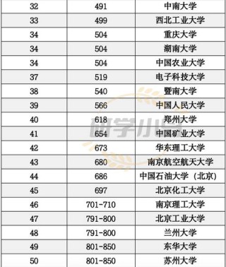 云南高考物理类排名85000-86000位次能上什么大学（2026）