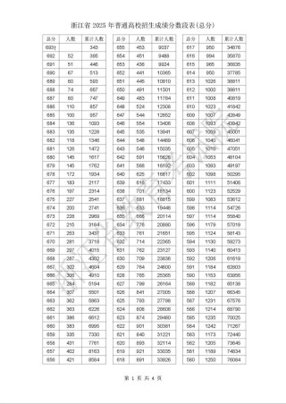 2025江西高考一分一段表（物理类+历史类）