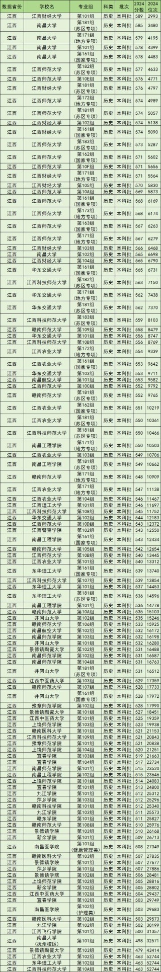 2025江西高考475分能报考上什么样的大学（物理类）