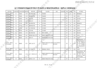 金肯职业技术学院在辽宁各专业2026招生人数、录取分数线（附：招生计划表）