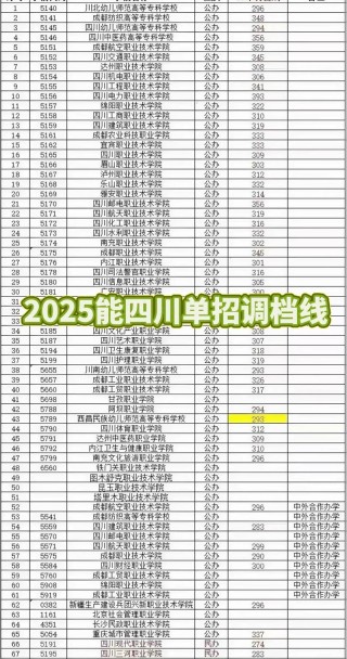 2026四川考多少分能上昆明学院（附2022-2025录取分数线）