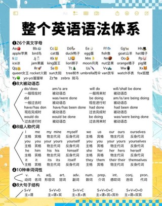 当好英语教师，必须掌握26个词