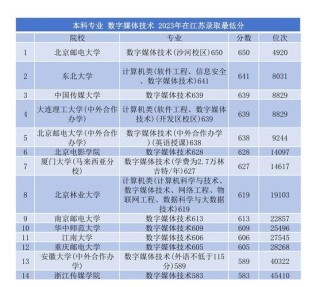 内蒙古数字媒体艺术设计专业大专院校排名及分数线（一览表）