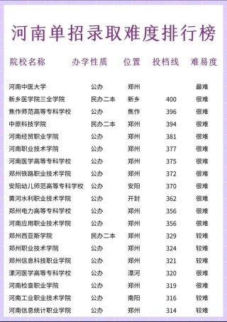 2026阳光学院在河南各专业招生人数、录取分数线（附：招生计划表）
