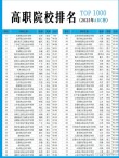 423分能上什么大学（有哪些可以报考的好院校）