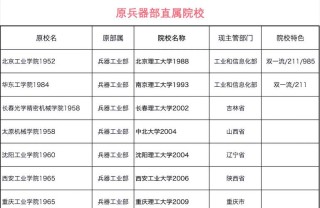四川兵器类专业大学排名及分数线（哪个学校好）
