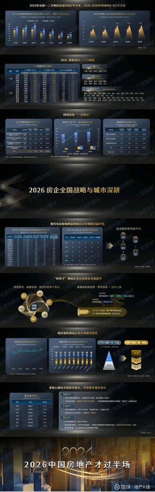房地产使命已经结束，完美谢幕才是千古一计！
