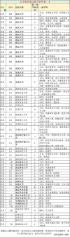 江苏物理类365分能考上什么好大学2026（附排名）