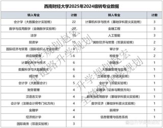 西南财经大学王牌优势专业排名2025