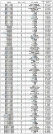 天津中医药大学2026各专业在黑龙江招生人数、录取分数线（附：招生计划表）