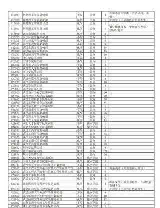 湖北物理类380分能上什么好大学2026（附排名）