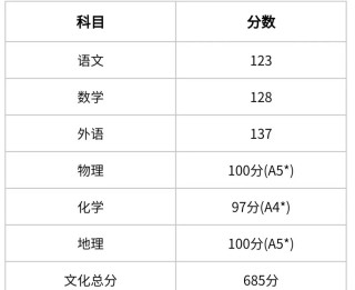 2026天津高考一分一段表在哪里看（最新查询入口）