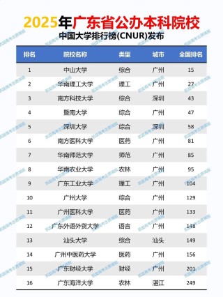 广东民办大学有哪些学校（2026最新排名榜）