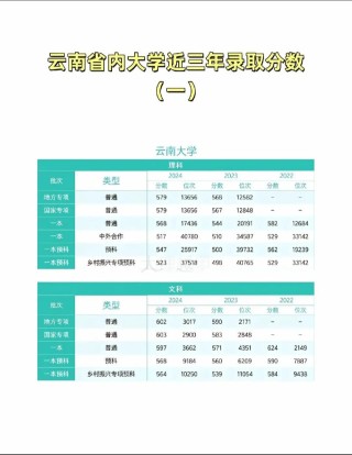 云南高考历史类排名58000-59000位次能上什么大学（2026）