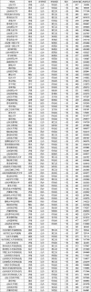 山东高考排名292000-293000位次能上什么大学（2026）