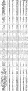 山东高考排名292000-293000位次能上什么大学（2026）