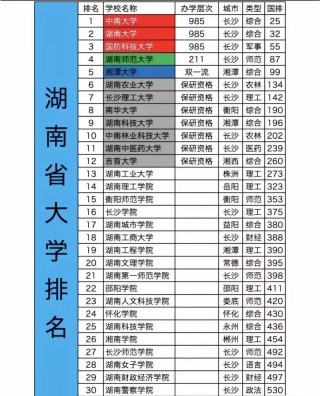 湖南高考历史类排名82000-83000位次能上什么大学（2026）