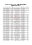 2026天津高考志愿可以填多少个志愿（几个学校几个专业）