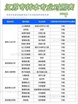 江苏针灸推拿学专业大学排名一览表（附分数线）