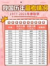 河北高考历史类排名198000-199000位次能上什么大学（2026）
