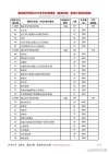 2026惠州经济职业技术学院在湖北各专业招生人数、录取分数线（附：招生计划表）