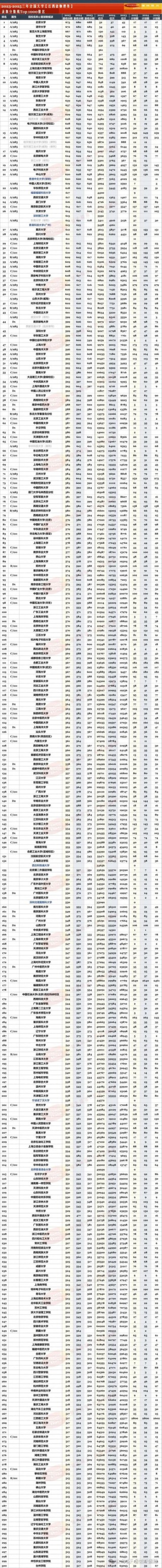 江西高考物理类排名155000-156000位次能上什么大学（2026）