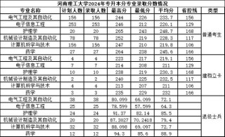 青海理工学院各专业2026在湖南招生人数、录取分数线（附：招生计划表）