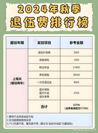 补偿诊费