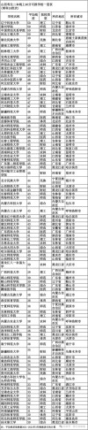 临汾职业技术学院各专业2026在湖南招生人数、录取分数线（附：招生计划表）