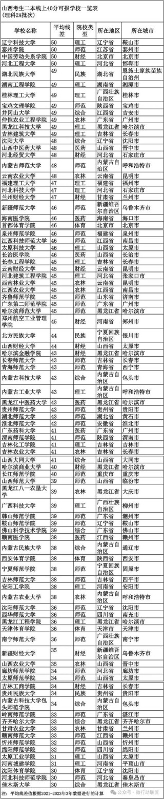 临汾职业技术学院各专业2026在湖南招生人数、录取分数线（附：招生计划表）