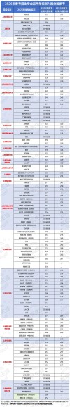2026广西机电职业技术学院在湖南各专业招生人数、录取分数线（附：招生计划表）