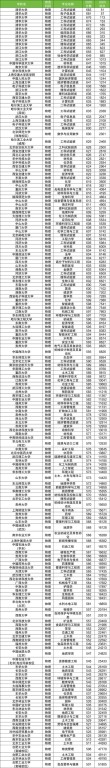 重庆高速铁路客运服务专业大专院校排名及分数线（2026最新名单）