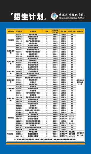 2026沈阳职业技术学院在江西各专业招生人数、录取分数线（附：招生计划表）