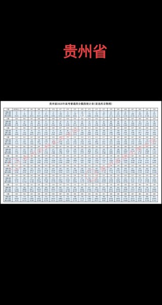 贵州交通职业大学2025年录取分数线（在各省录取最低分是多少）