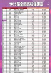 上海交通大学2025各学院保研率是多少（附具体数据）
