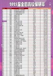 上海交通大学2025各学院保研率是多少（附具体数据）