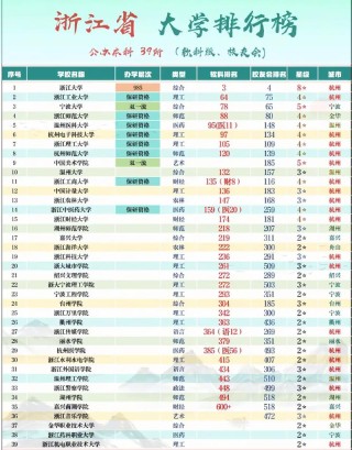 宁波大学化学专业好不好？排名怎么样