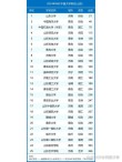 山东高考排名492000-493000位次能上什么大学（2026）