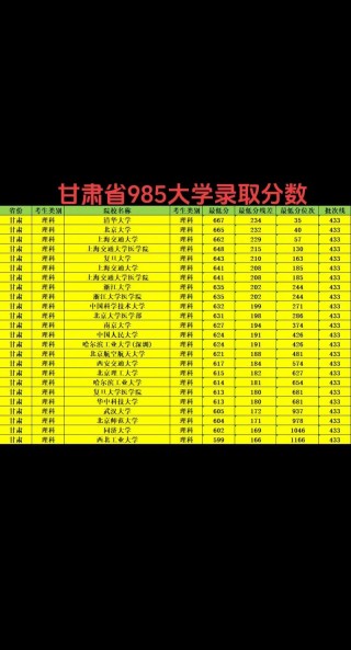 甘肃高考历史类排名42000-43000位次能上什么大学（2026）