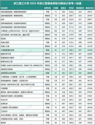 榆林能源科技职业学院在浙江录取分数线2025年是多少（2025~2023近三年分数位次）