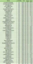广州航海学院2025年录取分数线是多少「在各省录取最低分」