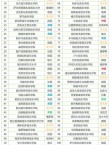 佳木斯大学音乐表演专业排名怎么样？好不好