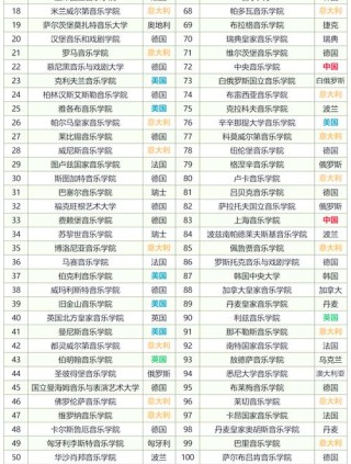 佳木斯大学音乐表演专业排名怎么样？好不好