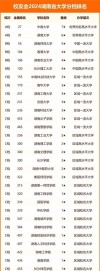 湖南高考排名122000-123000位次能上什么大学（2026历史类）