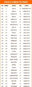 湖南高考排名122000-123000位次能上什么大学（2026历史类）