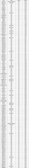 江苏高考多少分能上本科大学2026年（附：低分本科院校名单及分数线）