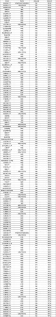 江苏高考多少分能上本科大学2026年（附：低分本科院校名单及分数线）