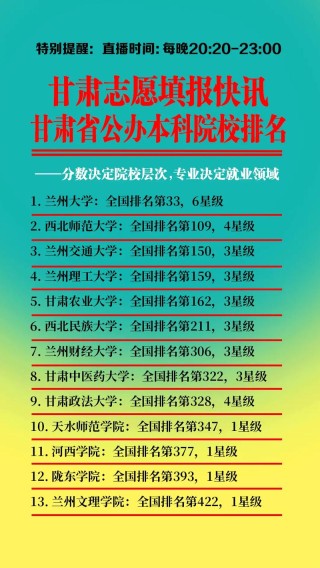 甘肃数学与应用数学专业大学排名及分数线（哪个学校好）