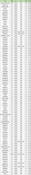 安徽高考历史类排名34000-35000位次能上什么大学（2026）